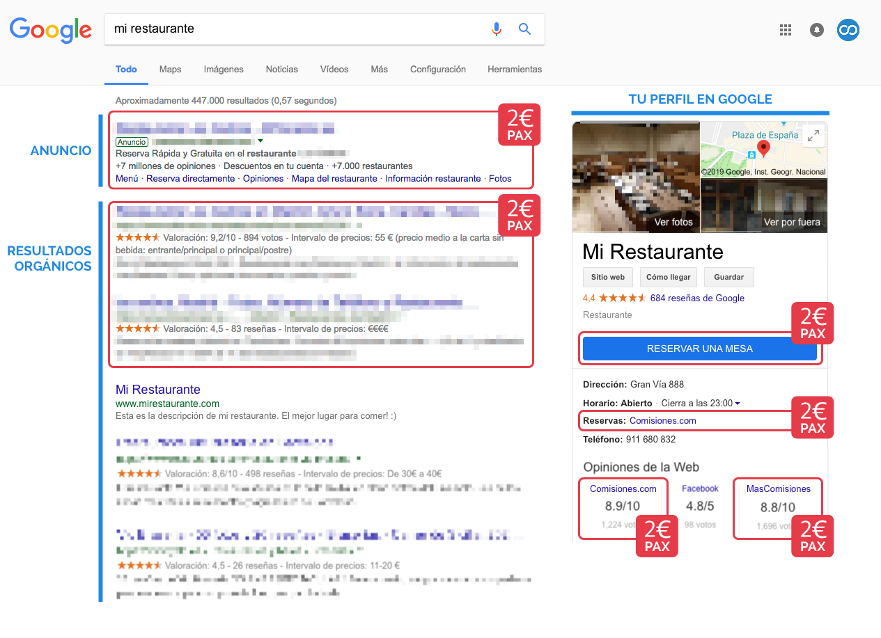 Ejemplo de resultado de búsqueda de un restaurante en Google