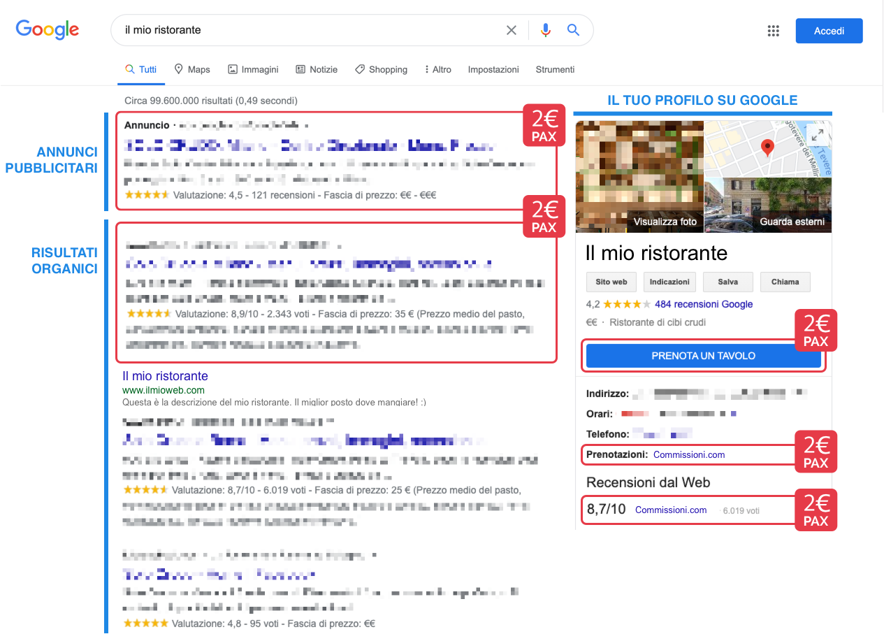 Esempio di un risultato di ricerca di un ristorante su Google